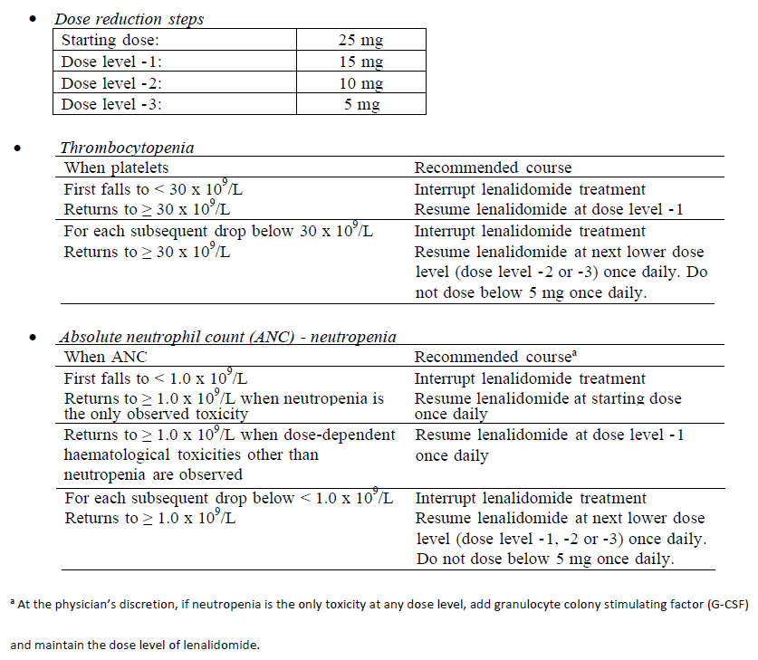 Revlimid Dosage Table 3