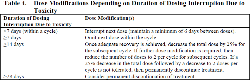 Besponsa Dosage Table 4
