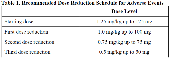 Padcev Dosage Table 1