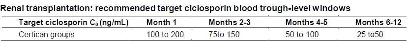 Certican Dosage Table 1