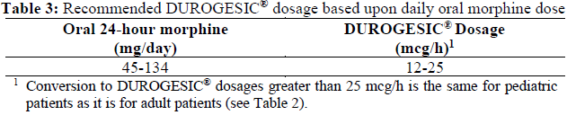 Durogesic Dosage Table 3