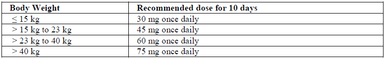 Tamiflu Dosage Table 2