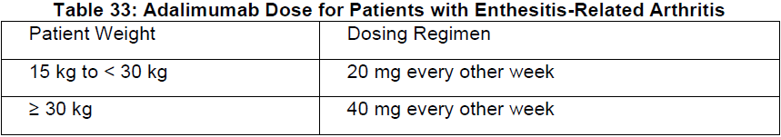 Idacio Dosage Table 33