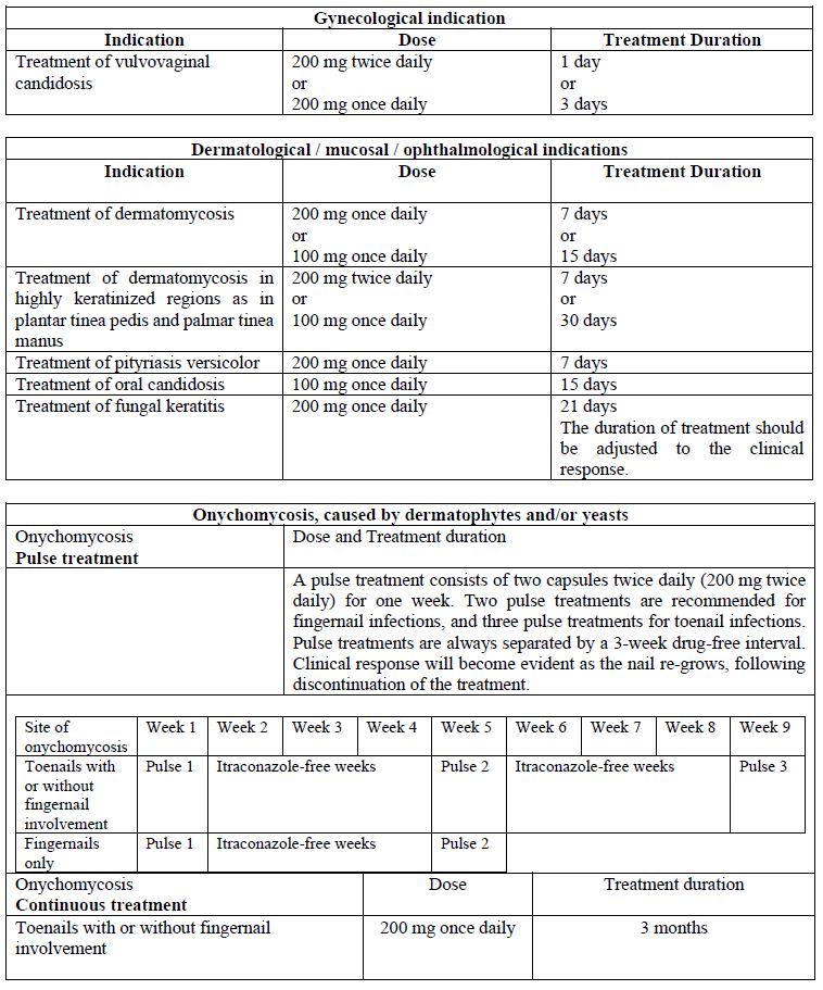 Sporanox Dosage Table 1