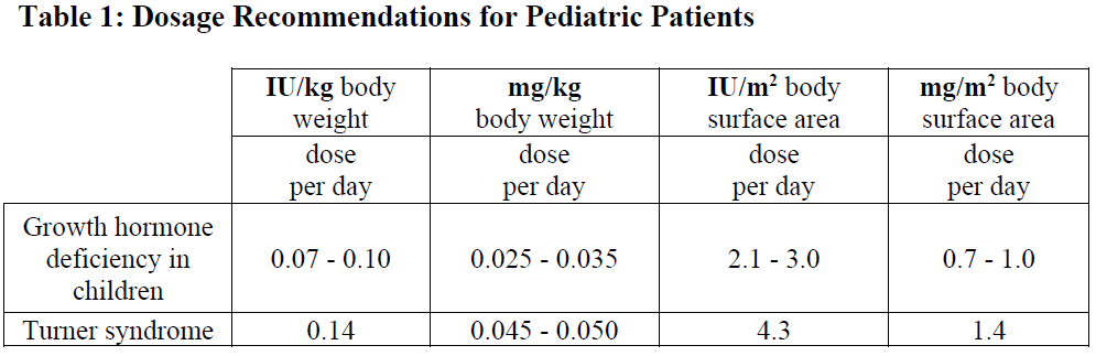 Genotropin Dosage 1
