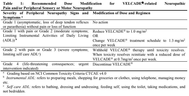 Velcade Dosage Table 1
