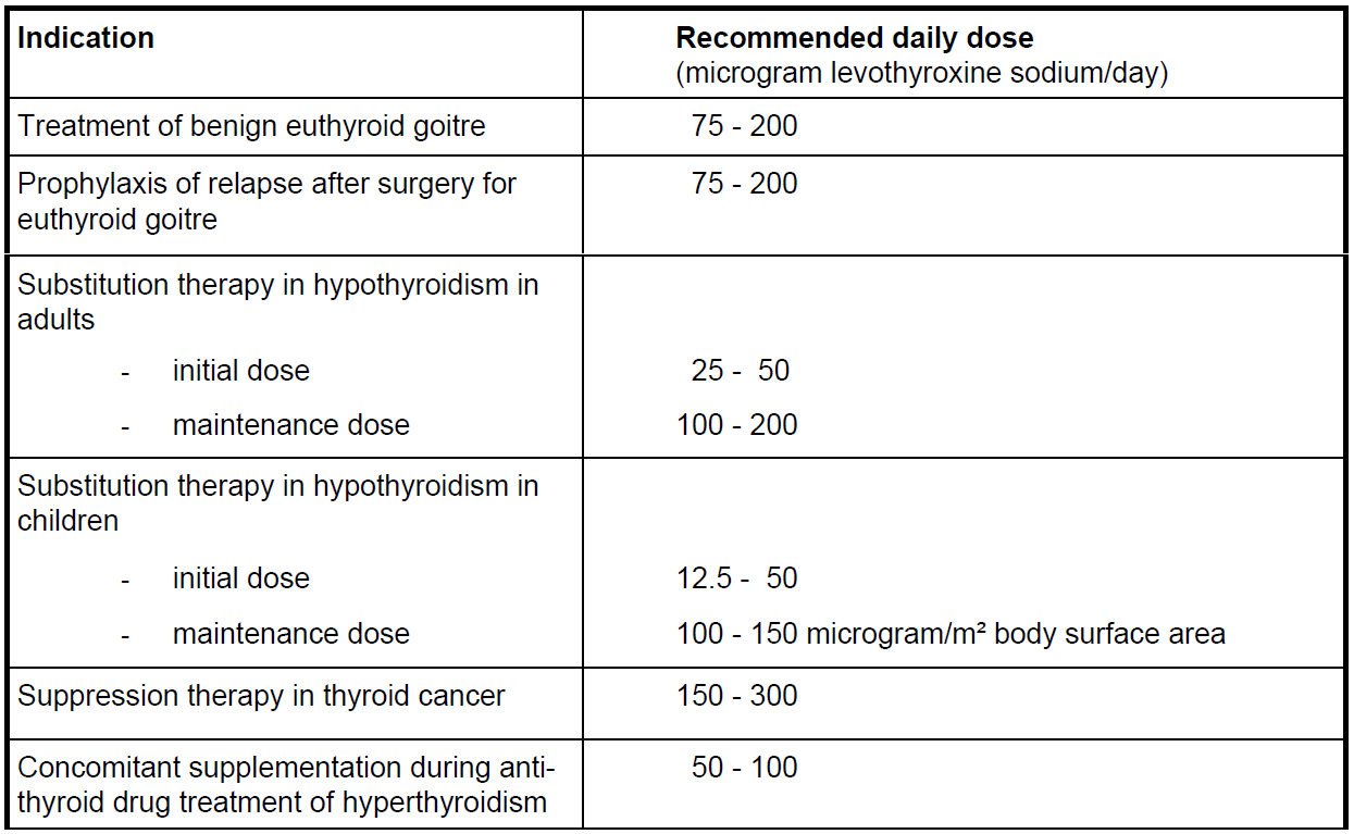 Euthyrox Dosage Table 1