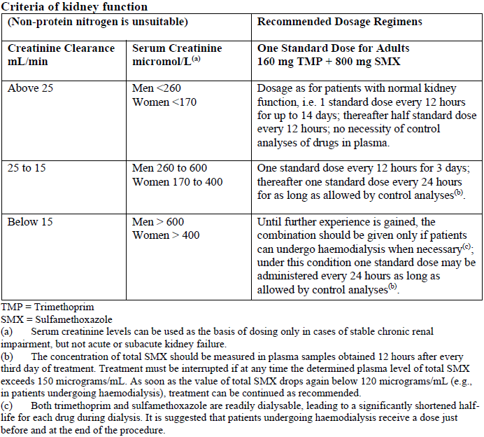 DBL Sulfamethoxazole and Trimethoprim Dosage Table 1