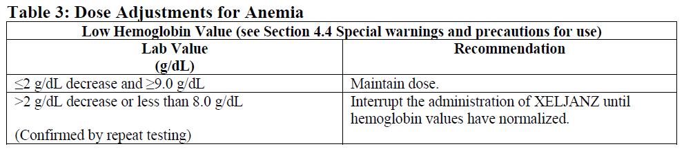 Xeljanz Dosage Table 3