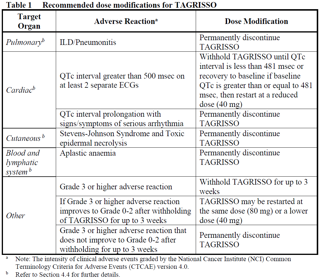 Tagrisso Dosage Table 1