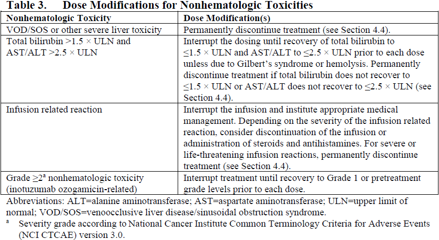 Besponsa Dosage Table 3