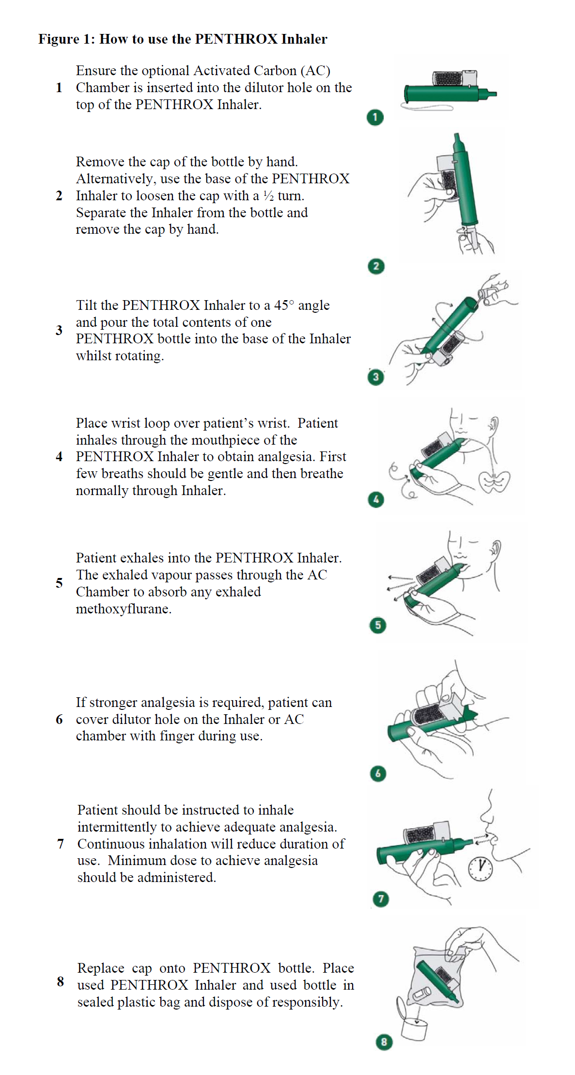 Penthrox Dosage Figure 1