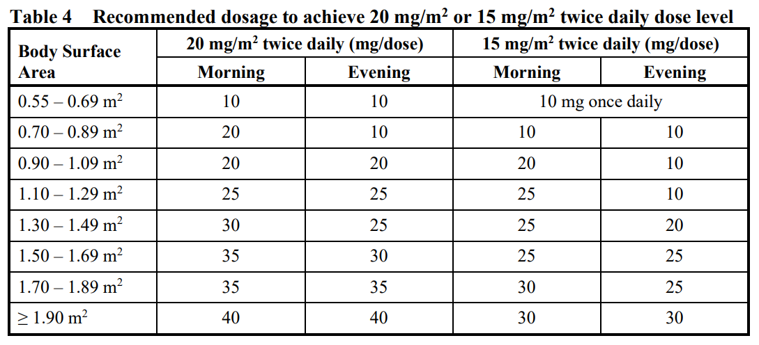 Koselugo Dosage Table 4