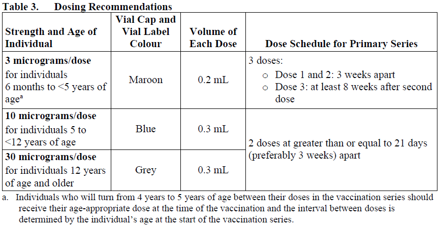 COMIRNATY Dosage Table 3