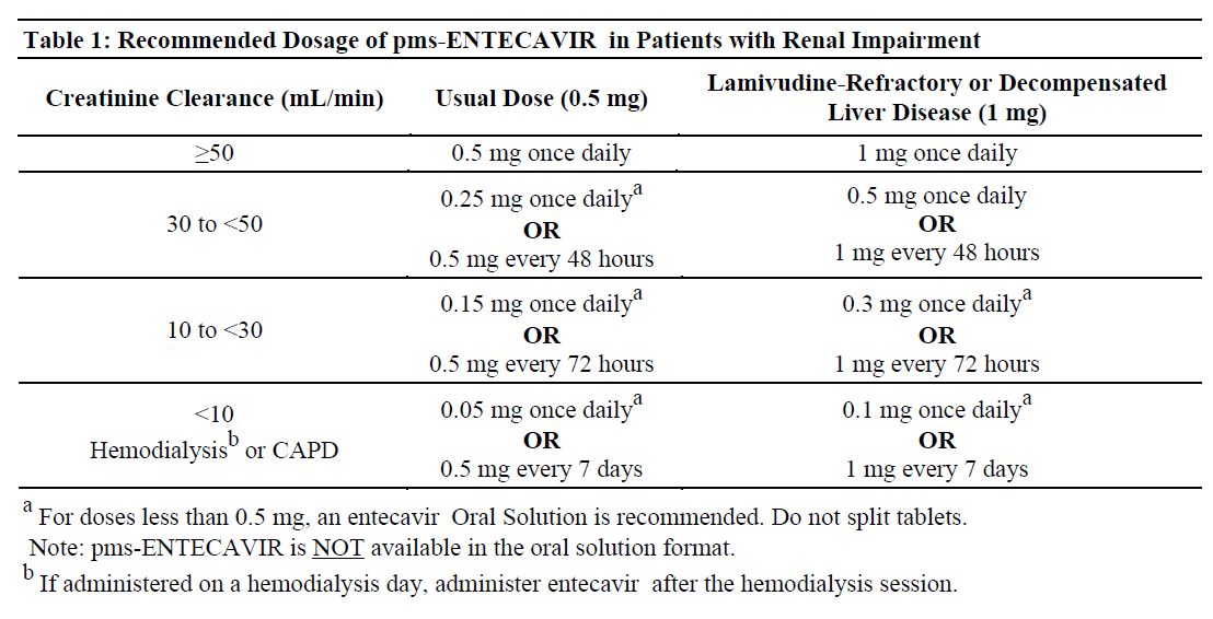 PMS-Entecavir Dosage Table 1