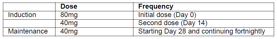 Idacio Dosage Table for Pediatric Crohn's Disease of Patients ≥ 40kg body weight
