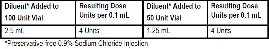 Botox Dosage Table 8
