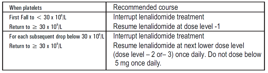 Linadex Dosage Table 8