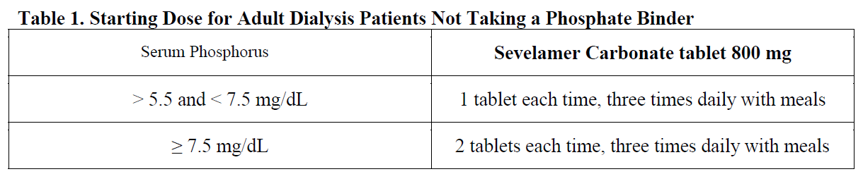 Sevela Dosage Table 1