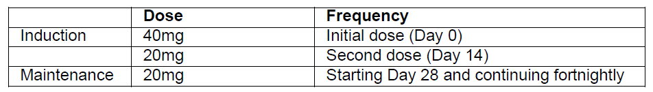 Idacio Dosage Table for Pediatric Crohn's Disease of Patient < 40kg body weight