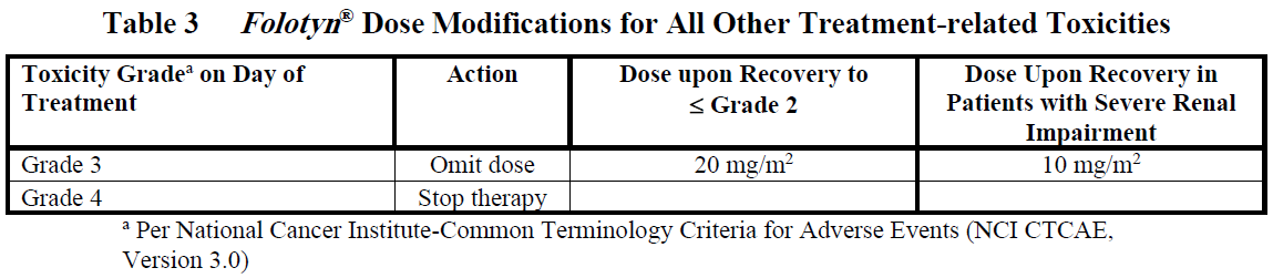 Folotyn Dosage Table 3