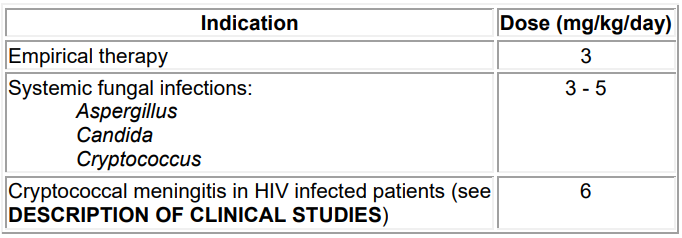 Ambisome Dosage Table 1