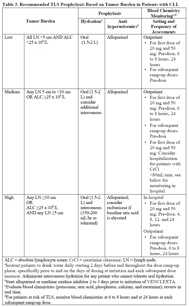 Venclexta Dosage Table 3