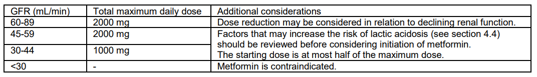 Glucophage XR Dosage Table 1