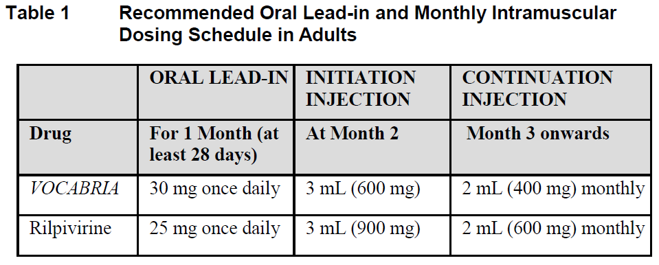 Vocabria Dosage Table 1