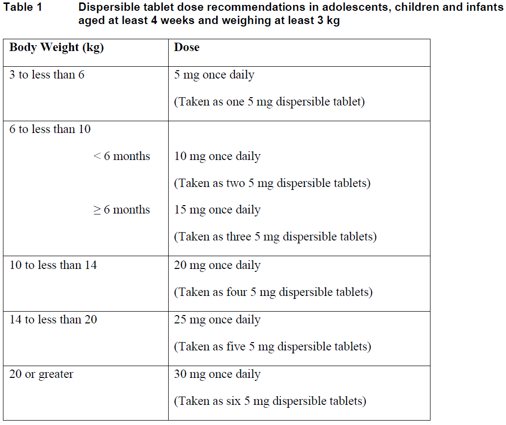 Tivicay Dispersible Tablet Dosage Table 1