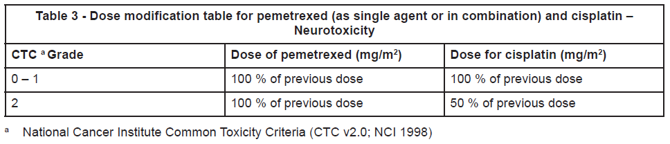 Pexarite Dosage Table 3
