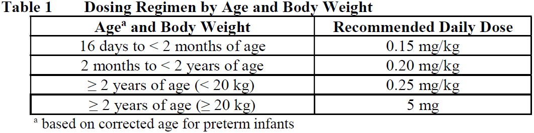 Evrysdi Dosage Table 1