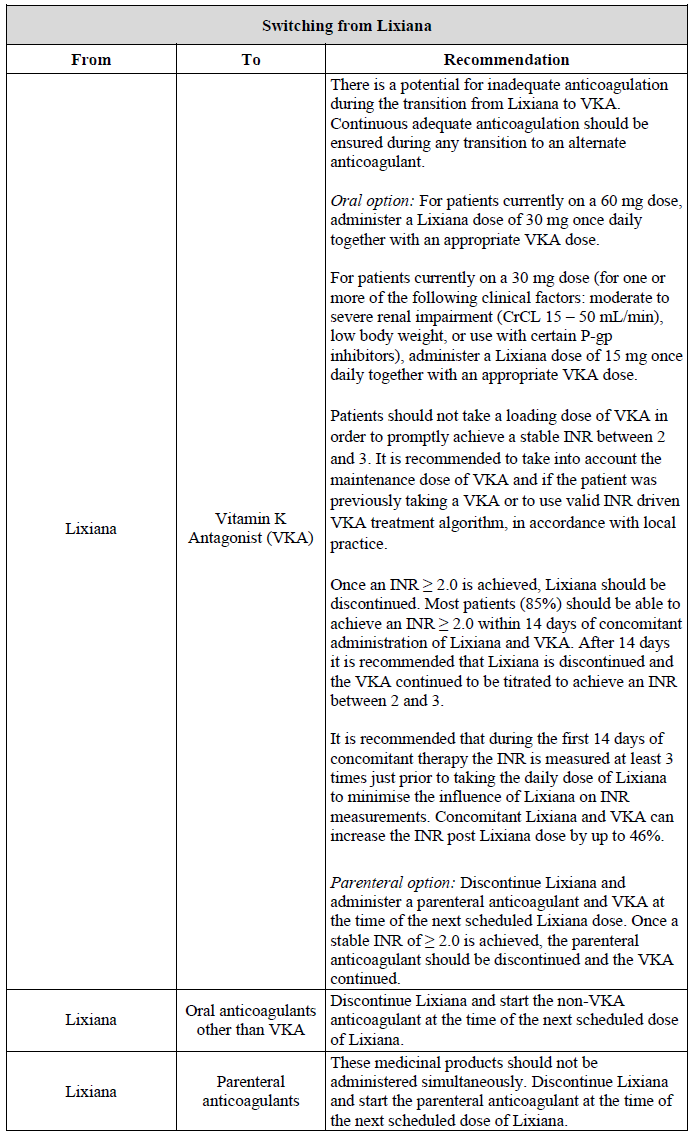 Lixiana Dosage Table 2