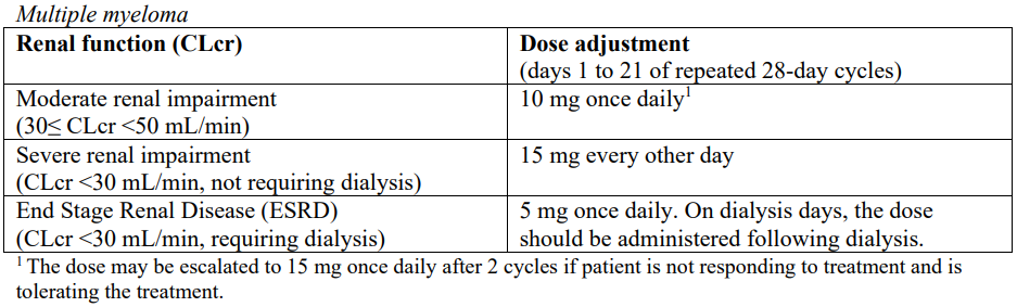 Lenli Dosage Table 4