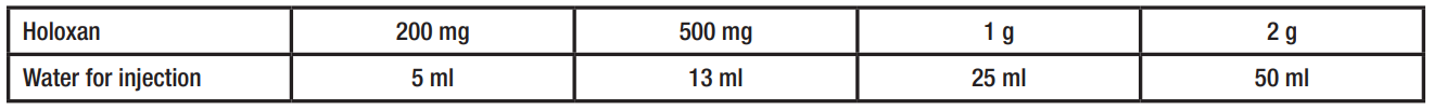 Holoxan Dosage Table 1