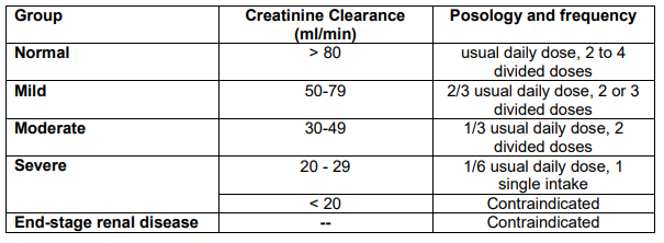 Nootropil Dosage Table 1