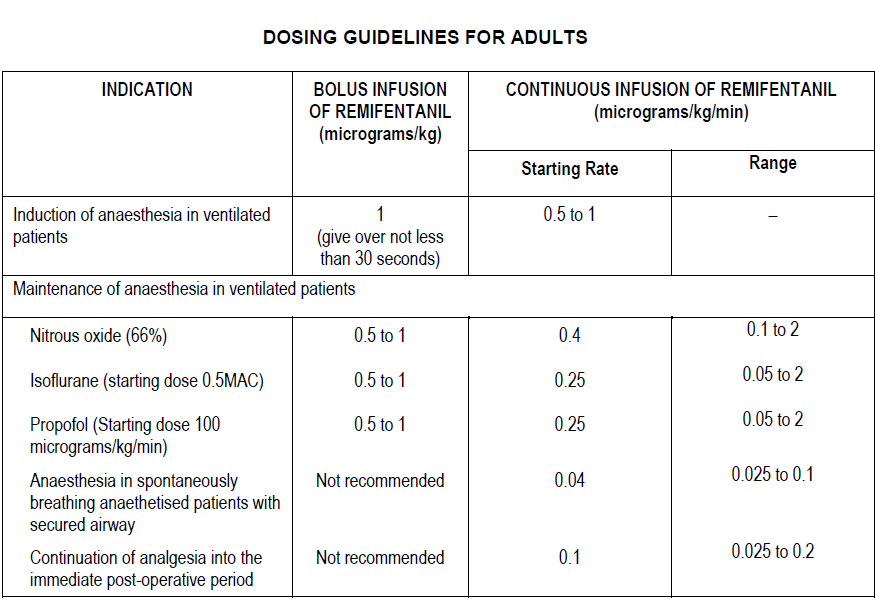 Ultiva Dosage Table 1