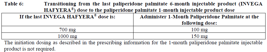 Invega Hafyera Dosage Table 6
