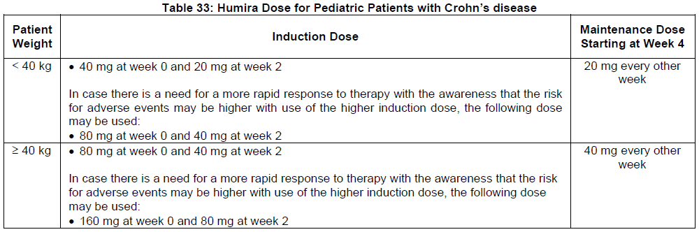 Humira Dosage Table 33