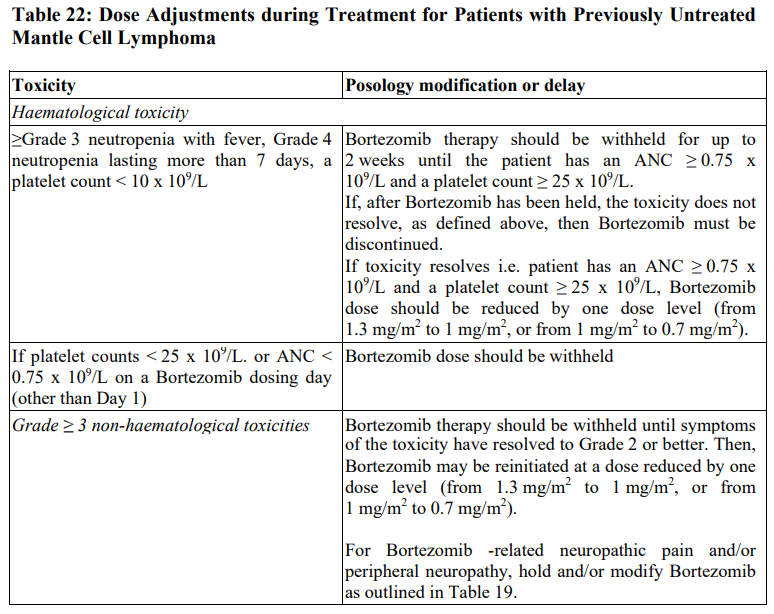 Bortezomib Kabi Dosage Table 22