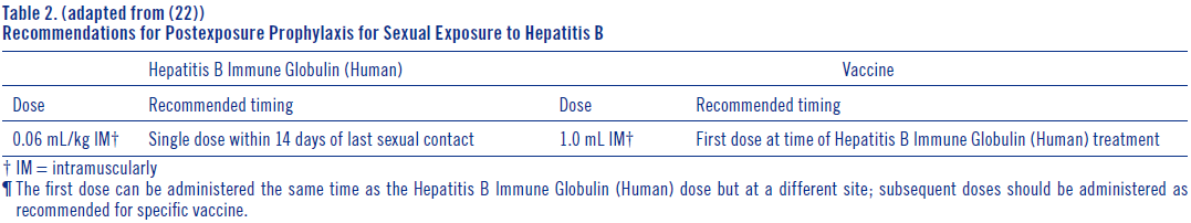 HyperHEP Dosage Table 2