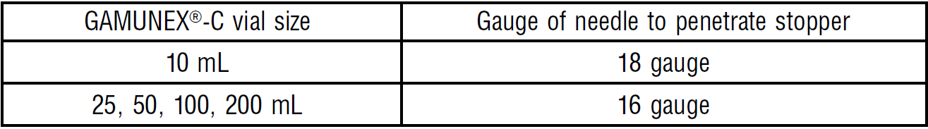 Gamunex-C Dosage Table B
