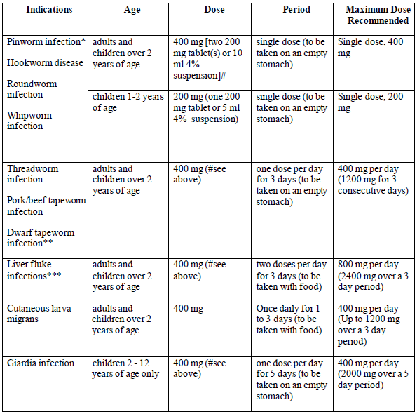 Zentel Dosage Table 1