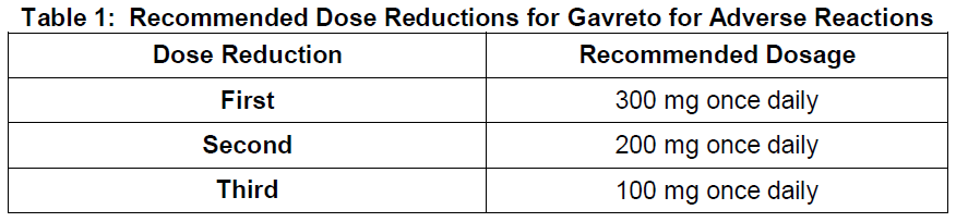 Gavreto Dosage Table 1