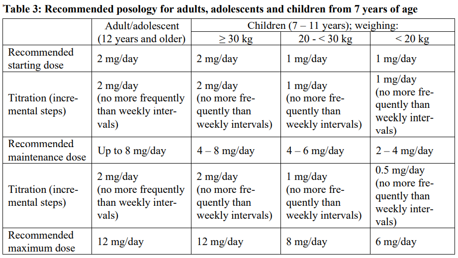 Fycompa Tablet Dosage Table 3