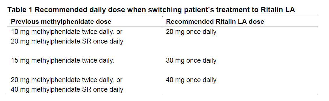 Ritalin Dosage Table 1