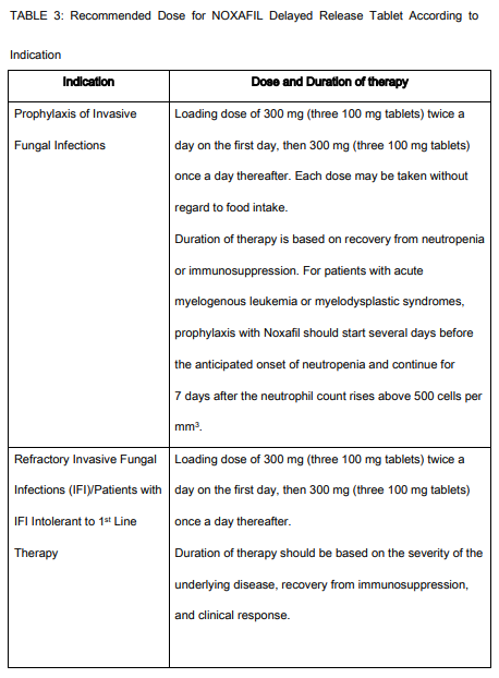 Noxafil Dosage Table 3