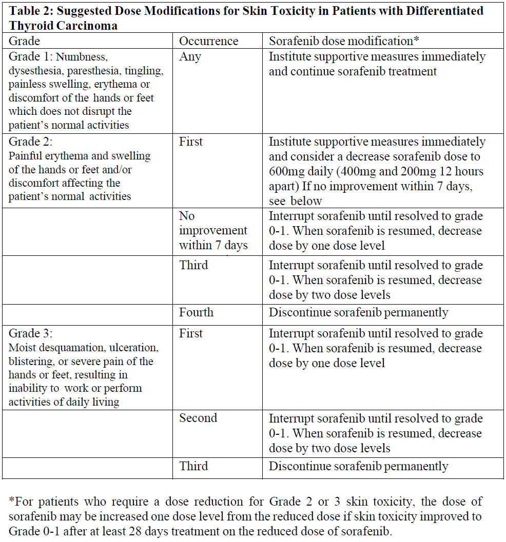 Infenib Dosage Table 2