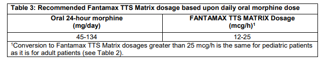 Fantamax Dosage Table 3