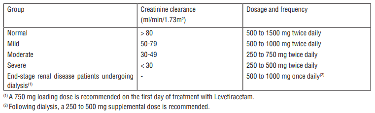 Jublevet Dosage Table 2